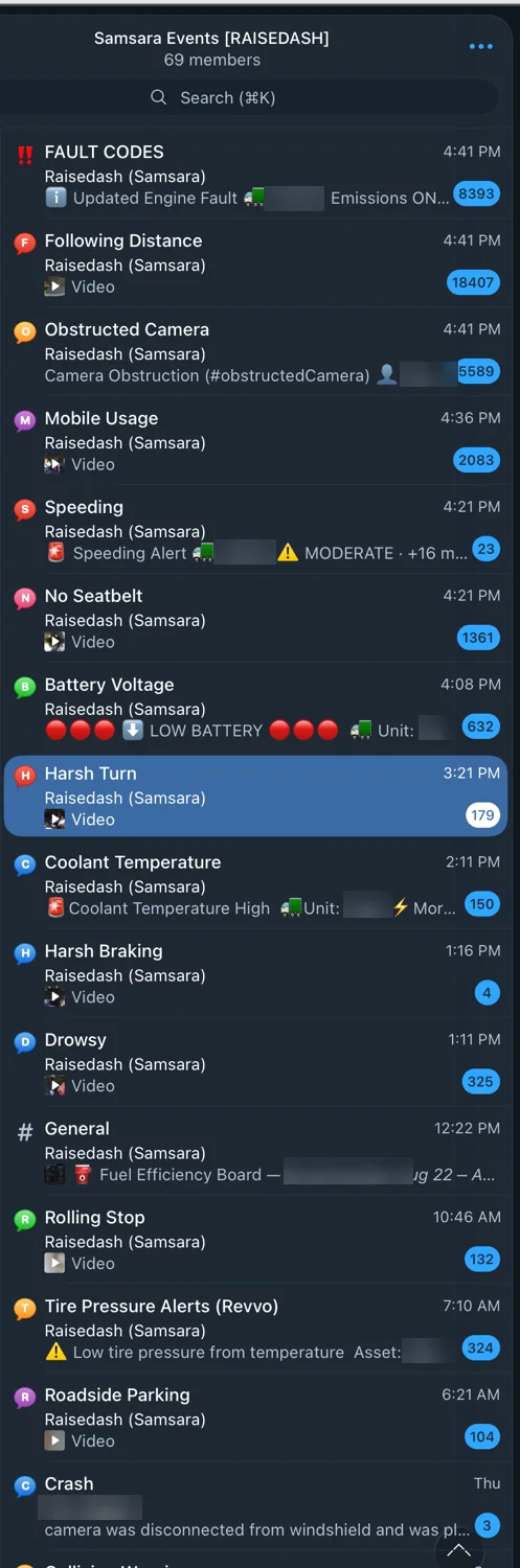 A Telegram group with a separate topic for each event type: fault codes, following distance, obstructed camera, mobile usage, speeding, no seatbelt, battery voltage, harsh turn, coolant temperature, harsh braking, drowsy, rolling stop, tire pressure and crash.